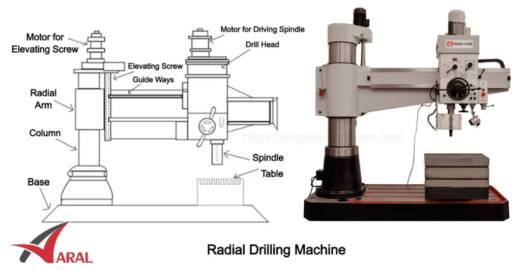 دریل رادیال چیست؟ ساز و کار بازوی شعاعی و کاربرد های واقعی در کارگاه